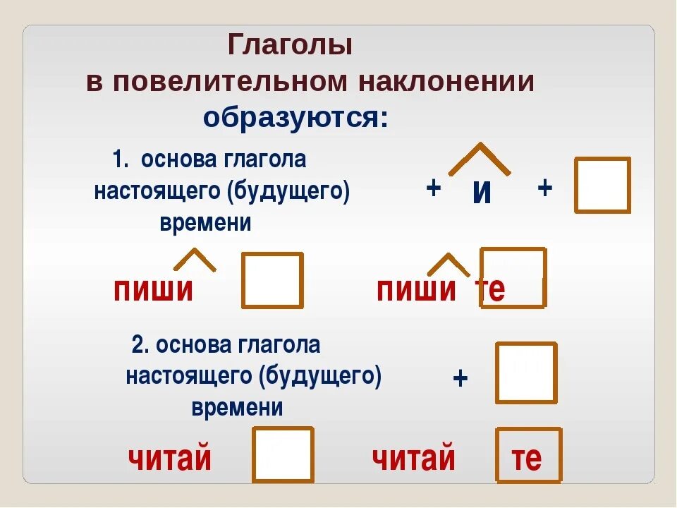 Будущее время повелительное наклонение глагола. Повелительное наклонение глагола. Повелительная форма глагола. Повелительные глаголы. RFR J,hfpetnbncz gjdtkbntkmyjt yfrkjytybt.