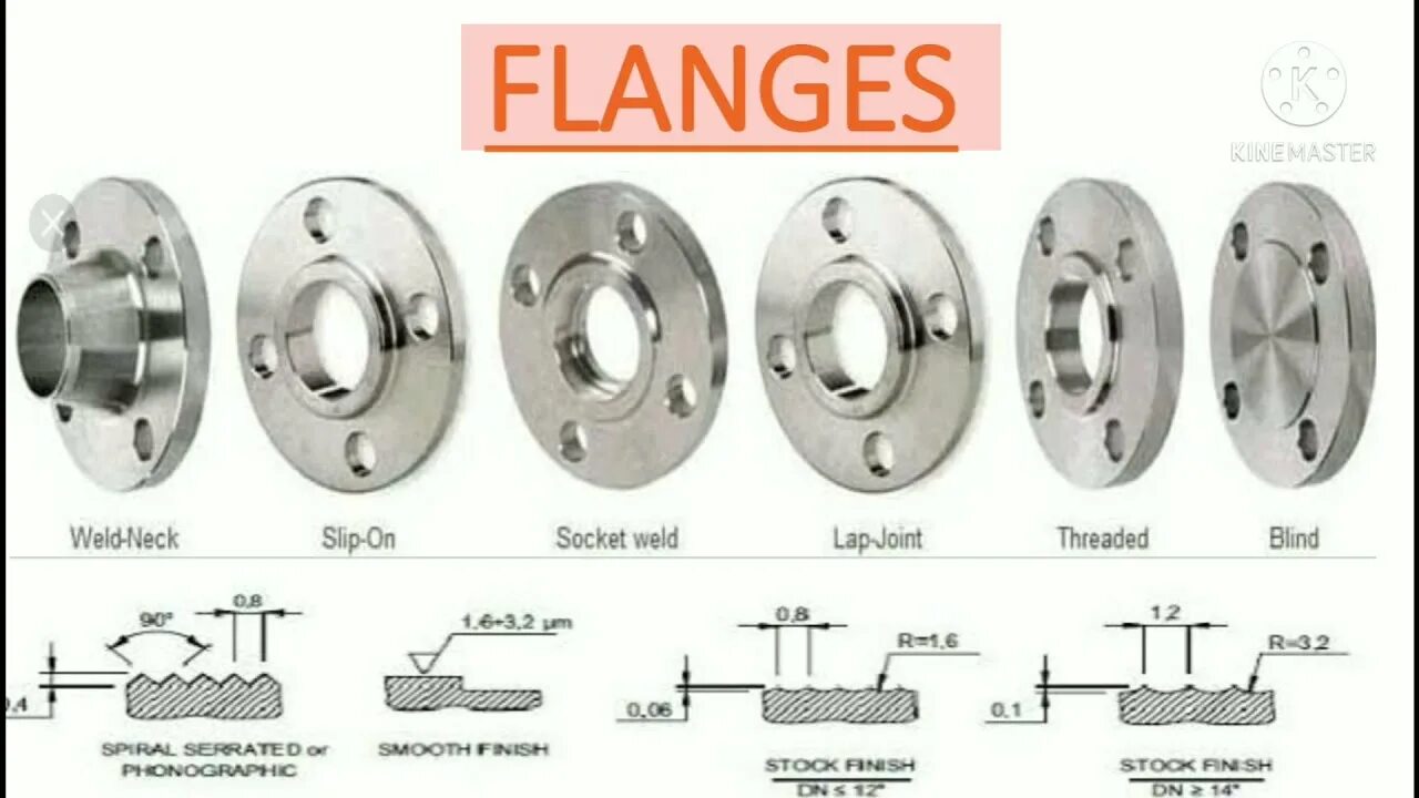 Фланец тип 03. Типы фланцев type. types of flanges.