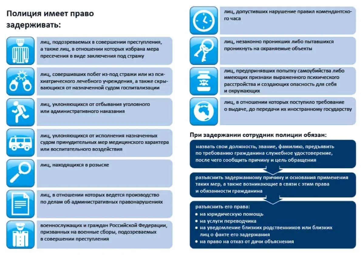 Регистратор имеет право. Памятка закона о полиции. Обязанности сотрудника полиции при задержании. Памятка сотруднику полиции. Памятка при задержании полицией.