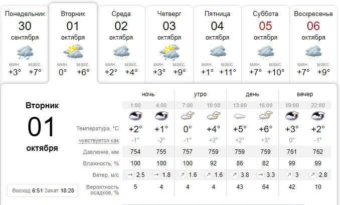 Точный прогноз погоды на 10 дней алейск