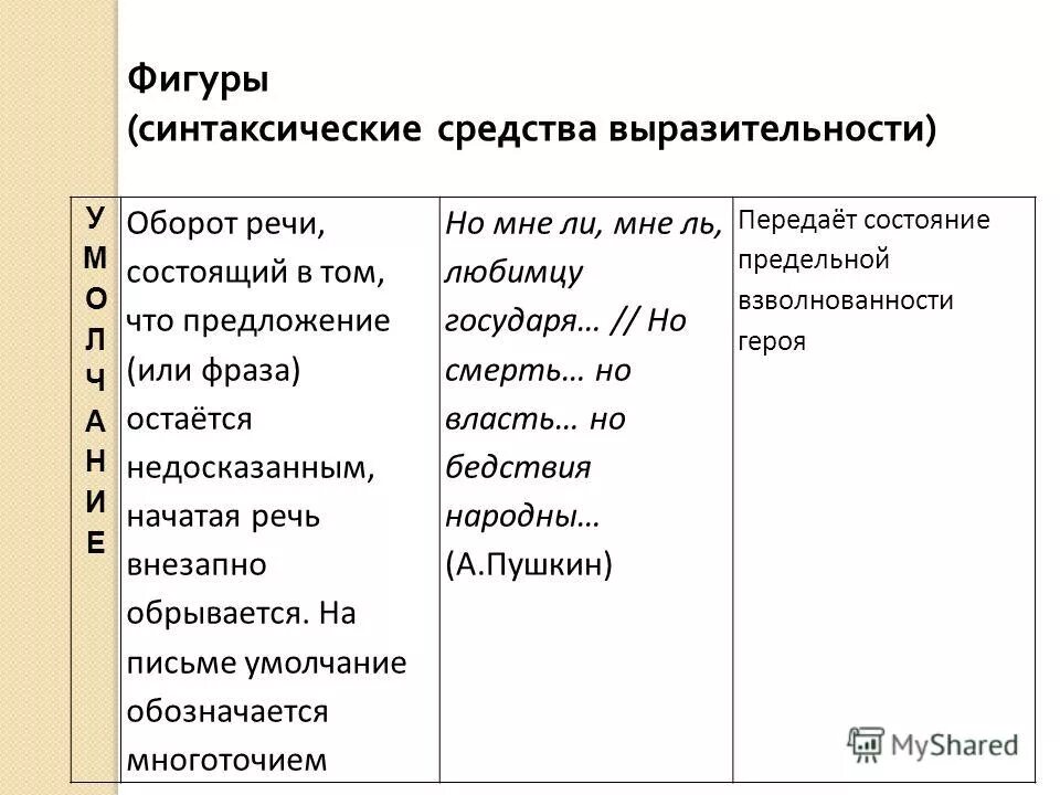 Удивительными вещами средство языковой выразительности