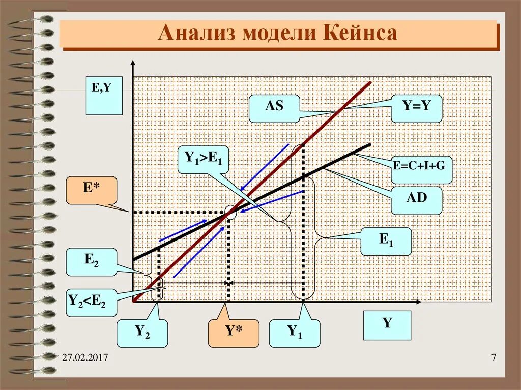 В представленной модели использована. Аналитическая модель. Аналитические модели примеры. Анализ моделей экономика. Аналитическая модель исследования.