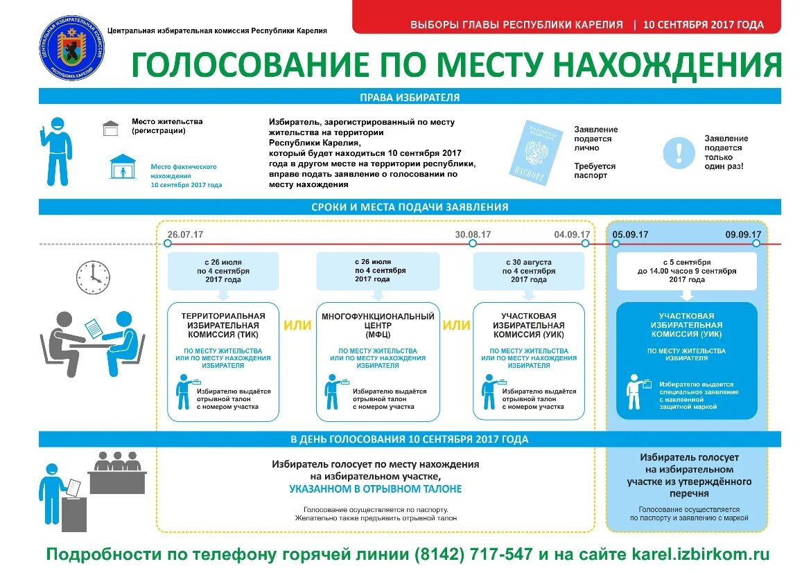 С временной пропиской можно голосовать на выборах