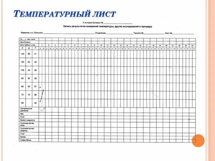 Лист измерения температуры тела