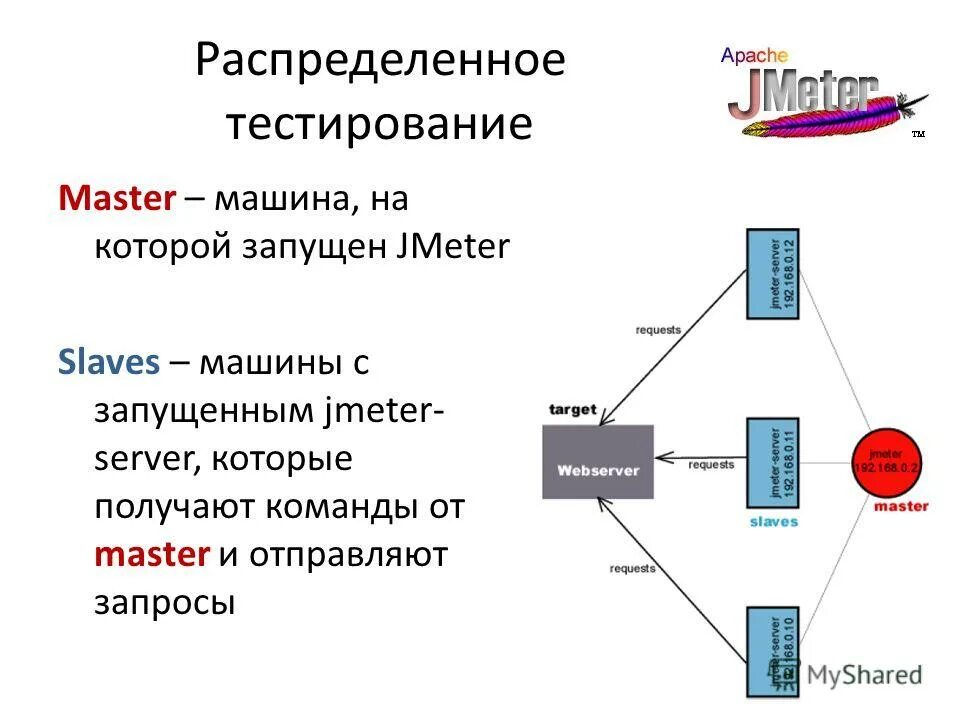 инструменты автоматизированного тестирования. распределяющий тест. статистические тесты. гипотеза о нормальности распределения. распределяющий тест.