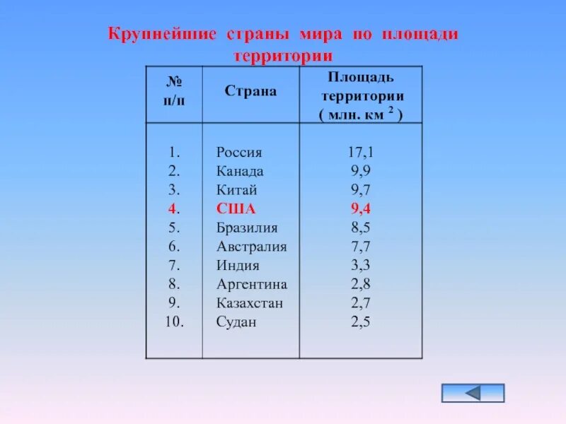 Страна с самой большой площадью в мире. Пять самых больших по территории стран. Крупнейшие страны по площади. По площади территории крупные.