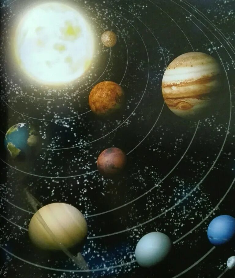 Планеты солнечной системы сегодня. Солнечная система. Планеты солнечной системы. Космос Солнечная система. Изображение солнечной системы.
