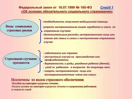 Нормативная основа социального страхования