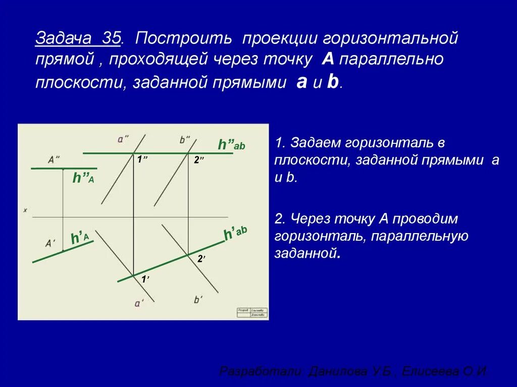 Построить плоскость через. Построить горизонтальную проекцию прямой. Построить проекции заданной прямой. Построить горизонтальную прямую , проходящую через точку а. Через точку провести горизонталь.