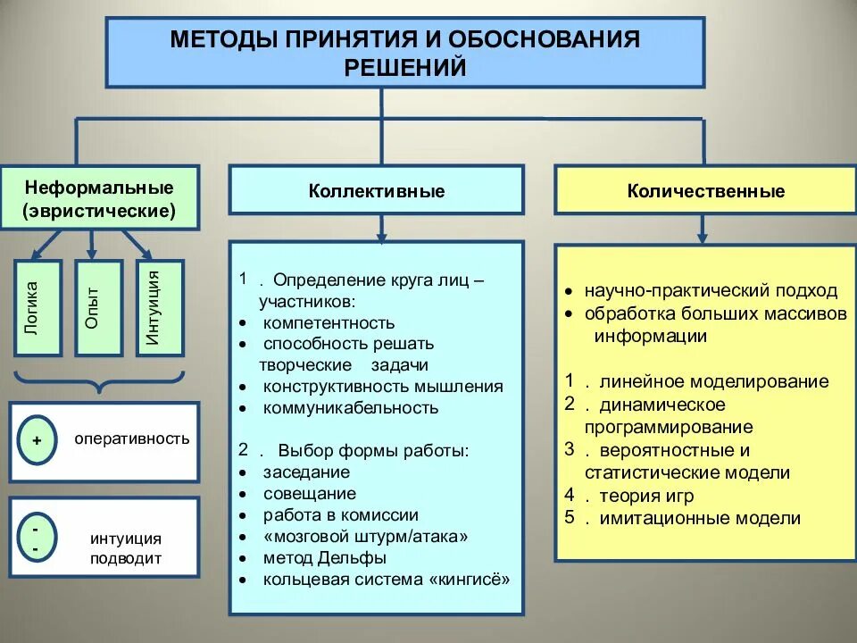 Какой характер свойственен принятому разрабатываемому управленческому решению
