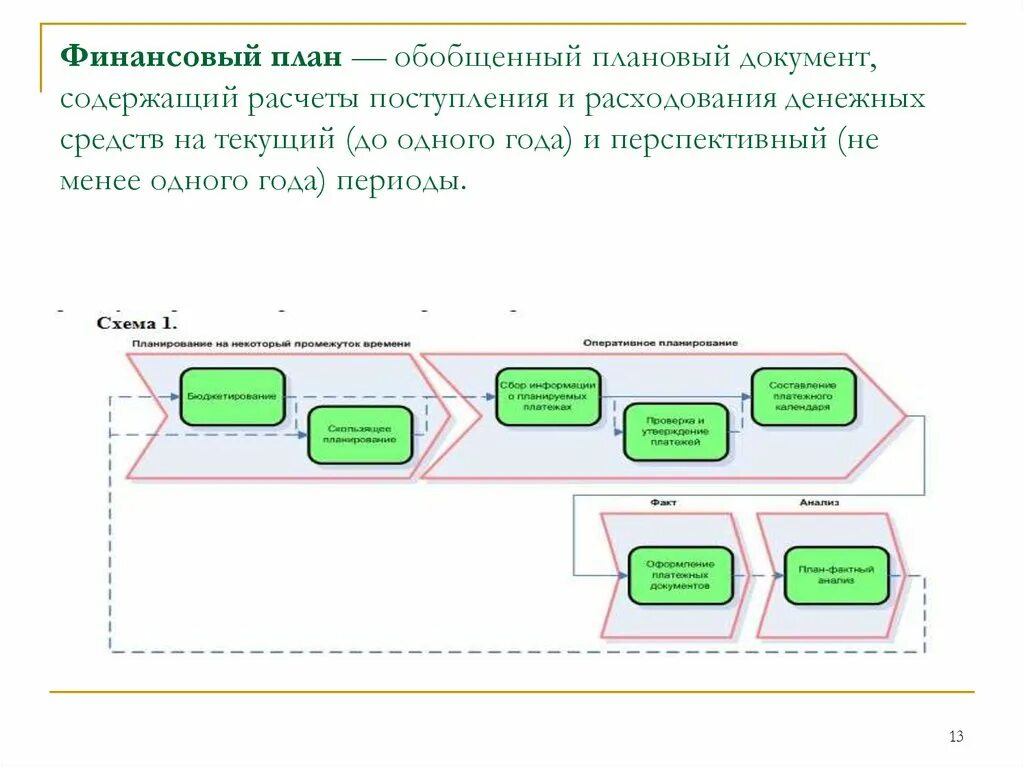 План поступления денежных средств