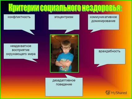 Дезадаптивное поведение ребенка