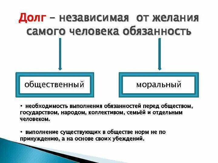 Примеры нравственных долгов. Общественный и моральный долг. Примеры общественного долга. Общественный долг это в обществознании. Примеры социального долга.