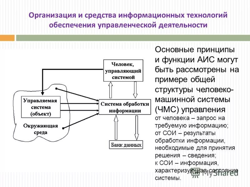 Функции аис