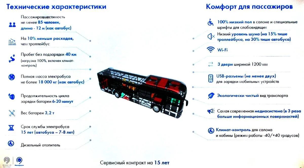 Схема электробуса. Электробус характеристики технические. Электробус КАМАЗ характеристики технические. Электробус КАМАЗ-6282 технические характеристики. Московские электробусы технические характеристики.