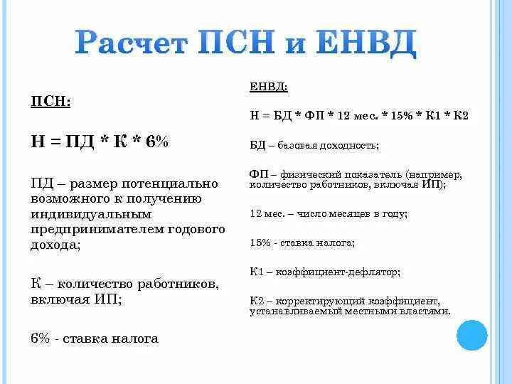 Сумма налогов для ип в 2023 году. Патентная система налогообложения. Налоги ИП. Налоги по ИП. Патент налогообложение.