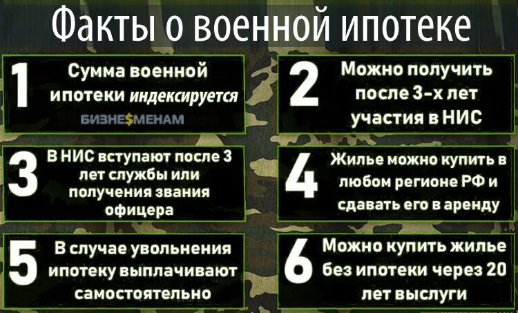 Ипотека для военнослужащих в 2024 условия. Военная ипотека 2021. Сумма военной ипотеки в 2021 году. Военная ипотека условия. Военная ипотека в 2021 для военнослужащих по контракту.