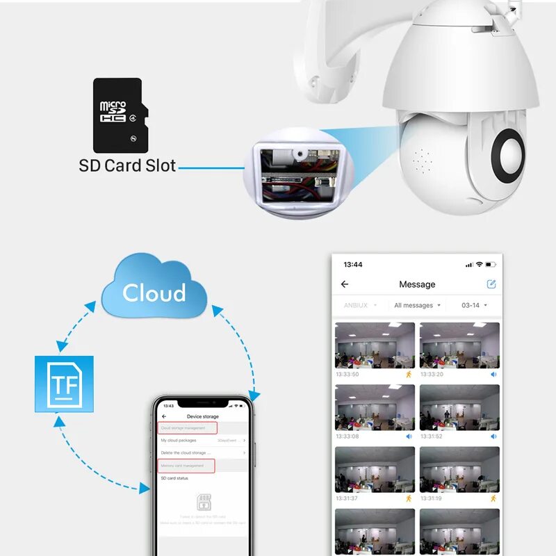 Камеры cloud storage