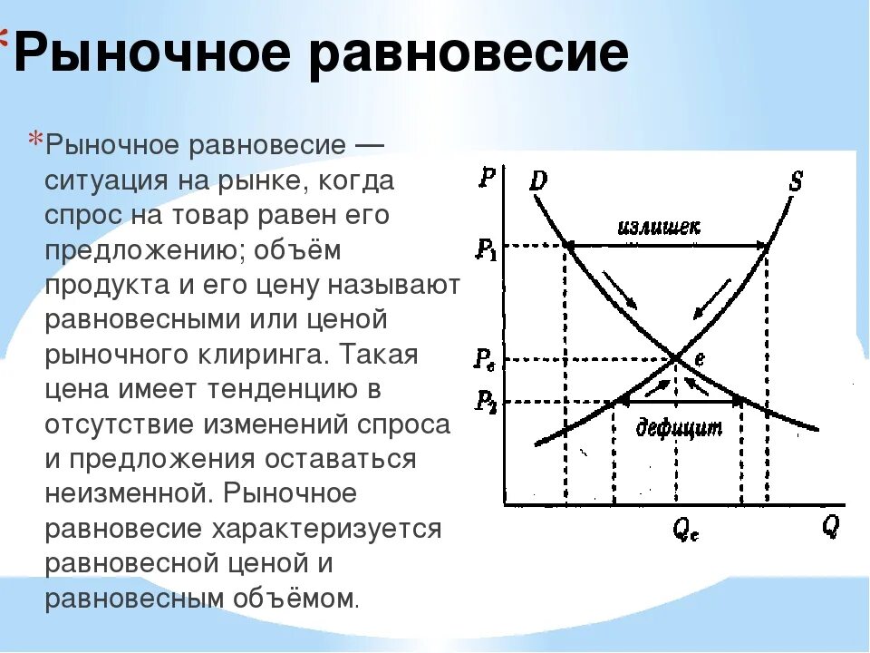 Рыночное равновесие кривая. Рыночное равновесие определение и график. Точка равновесия на графике. Графики смещения по экономике спрос и предложение. График рыночного равновесия в экономике.