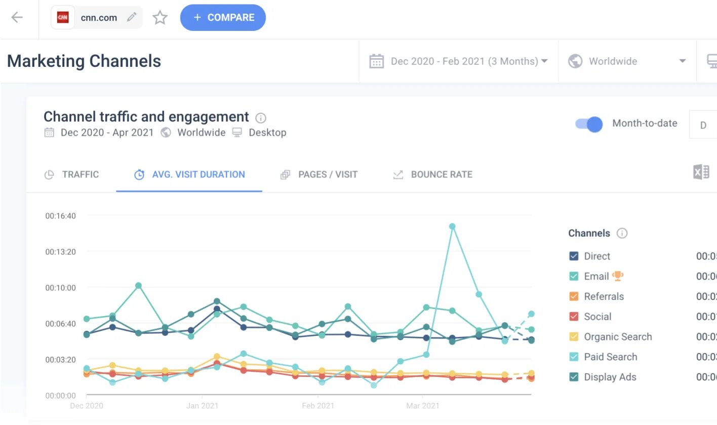 Website traffic. SEO трафик. Web Traffic. Digital Аналитика. Traffic web Лог.