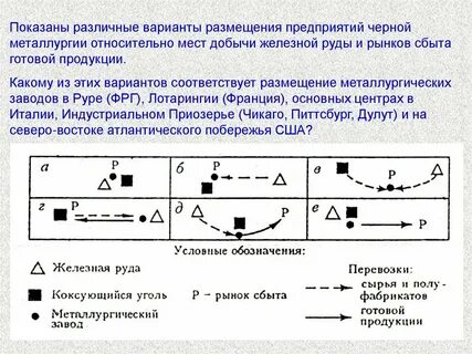Где размещены металлургические заводы география 9 класс