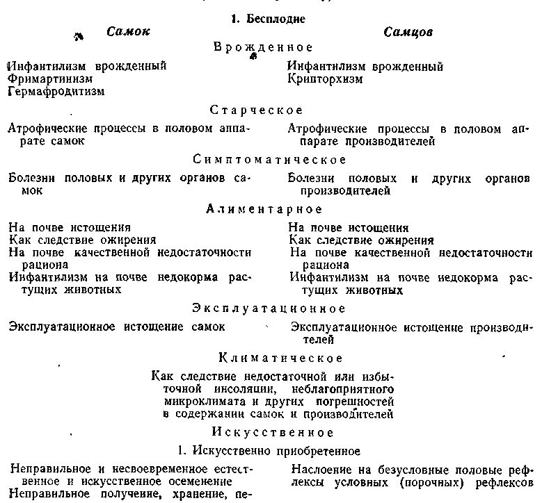 Классификация бесплодия животных. Классификация бесплодия по студенцову. Формы бесплодия у животных. Классификация бесплодия у коров. Классификация бесплодия