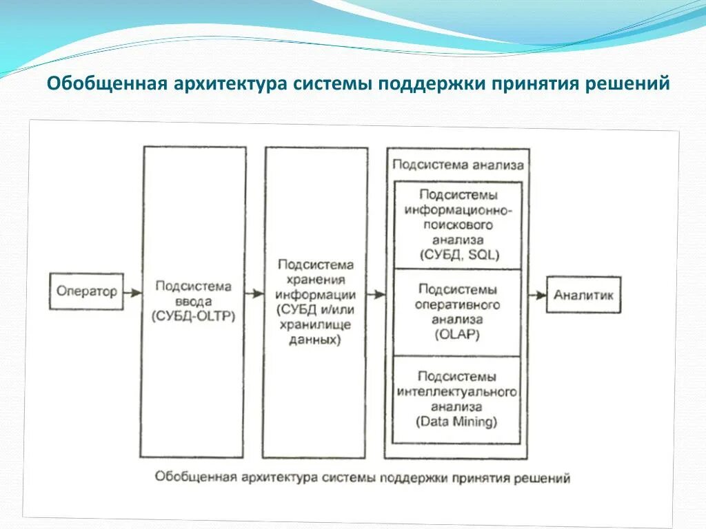 Сценарии принятия решений. Архитектура системы поддержки принятия решений. Архитектуре системы поддержки принятия решений (СППР). Концепция системы поддержки принятия решения. Требования к системе поддержки принятия решений.