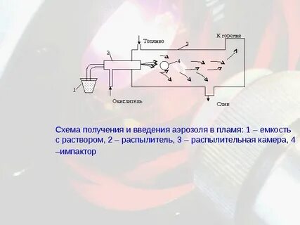 Получение введение
