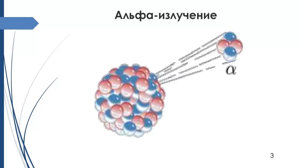 Альфа частицы это ядра атома. Альфа частица бета излучение гамма излучение. Альфа частицы бета частицы гамма частицы. Альфа частицы радиация. Альфа излучение схема.