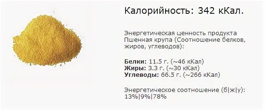 Пшено калорийность. Пшено энергетическая ценность. Просо калорийность. Пшено белки жиры.