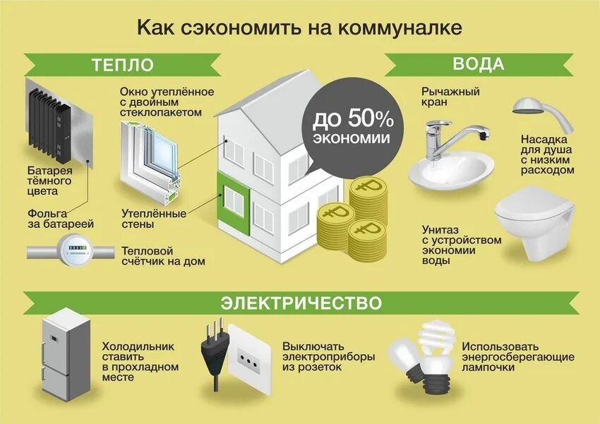 Каким образом можно сократить привычное потребление. Экономия электроэнергии в доме. Как сэкономить электроэнергию. Экономить электричество в доме. Способы экономии электроэнергии.