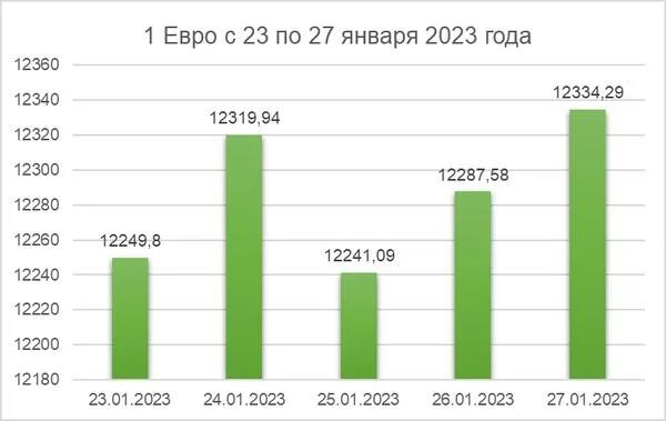 Курс доллара узбекистан сегодня сум 100 доллар. Валюта курс доллар узбекистан. kurs dollar uzbekistan сегодня. 100 долларов в узбекистан на сегодня.