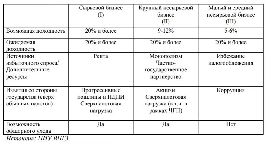 Типы предприятий малые средние крупные. Малый средний и крупный бизнес. малые средние и крупные предприятия. характеристики малого среднего и крупного бизнеса. средний малый и крупный бизнес различия.