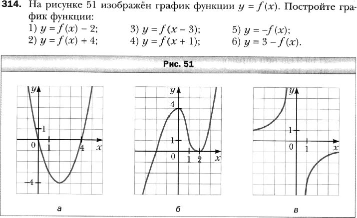 Контрольная работа алгебра 9 класс функции мерзляк. Гдз Алгебра 9 класс Мерзляк. График функции Мерзляк 7 тест. Гдз по алгебре 9 класс Мерзляк упр 314. Гдз по алгебре Мерзляк 7 класс точку пересечения графиков функций.