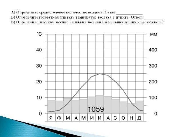 Сколько осадков выпадает в хабаровске. Климатограмма среднегодовое количество осадков. Как найти среднегодовое количество осадков. Как определить среднегодовое количество осадков. Как определить среднегодовое количество осадков по климатограмме.