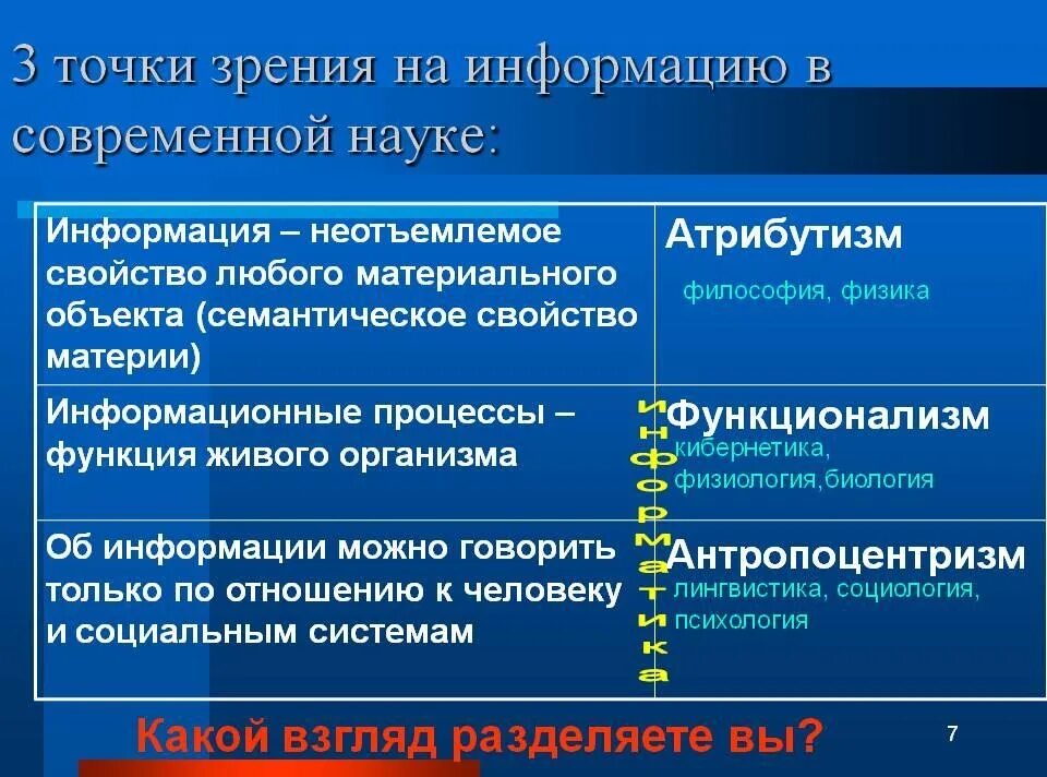 Какое событие с точки зрения. Какие существуют точки зрения на понятие информации. Информация в современной науке. Современная наука определение. Понятие информации в современной науке.