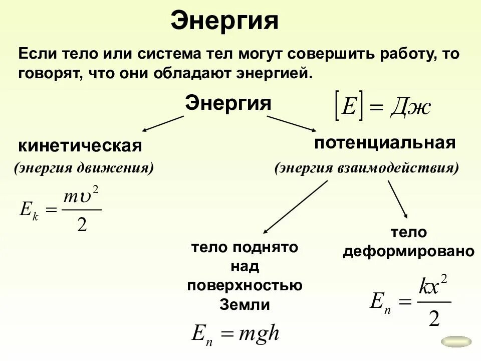 Найти полную кинетическую энергию. Кинетическая и потенциальная энергия формулы. Кинетическая энергия и потенциальная энергия формулы. Формула для расчета кинетической энергии и потенциальной энергии. Формулы по кинетической и потенциальной энергии.