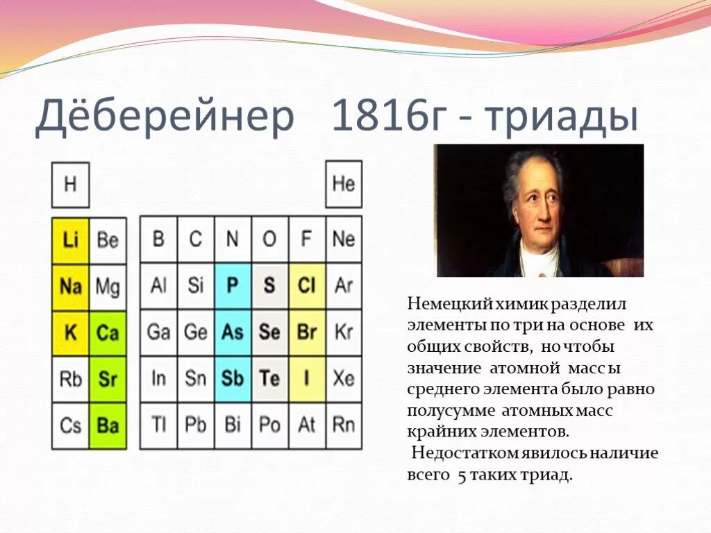 Понятие о группах сходных химических элементов. Таблица иоганн деберейнер. триады деберейнера (1816 г.). деберейнер классификация химических элементов. таблица триады деберейнер.