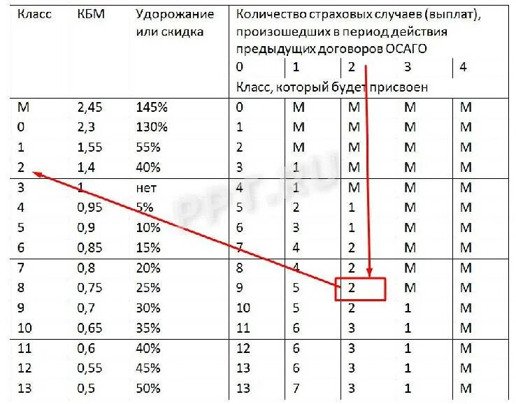 Что такое кбм. Что такое кбм
