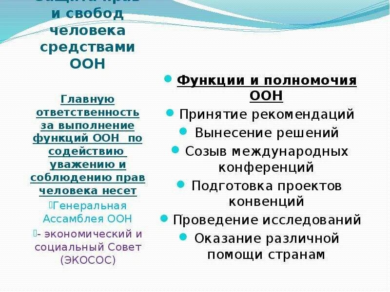 Возможности оон