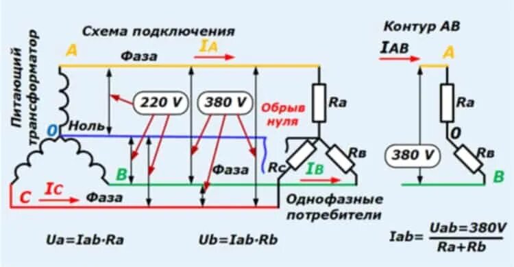 Почему оба провода показывают фазу. Обрыв нуля в трехфазной сети схема. отгорание нуля в трёхфазной сети. отгорание нулевого провода в трехфазной сети. обрыв нуля в трехфазной сети схема 380в.
