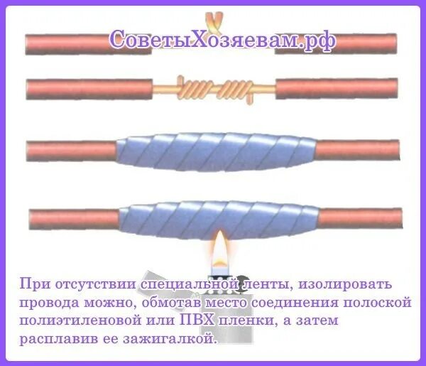 Чем можно изолировать. Чем изолировать провода. Формующий инструмент для изолирования ленточных проводов. Лента которой обматывают провода при монтаже. Обмотать кабель правила.