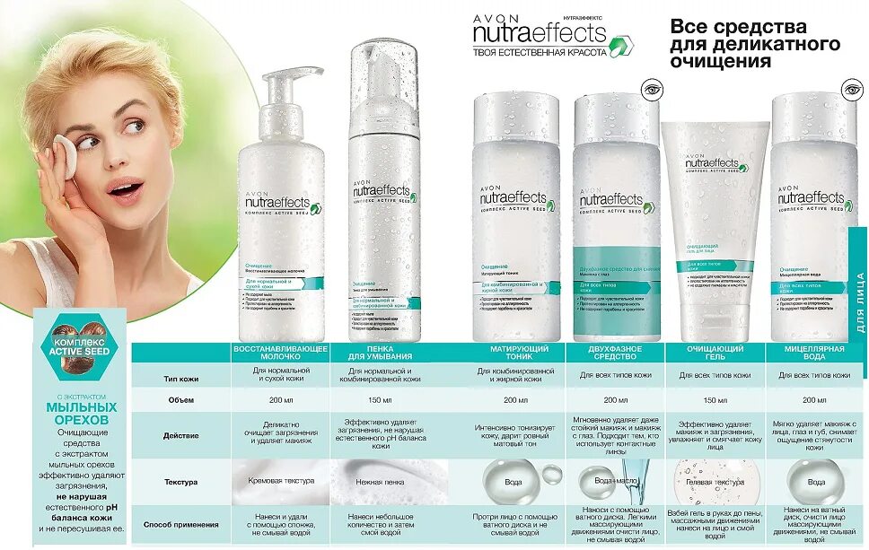 пилинг для лица фаберлик. чайное дерево орифлэйм. косметика гарньер для лица отзывы косметологов. акции средства для лица. виши косметика ля рош.