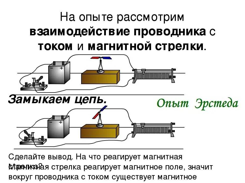 Какой опыт позволяет показать что магнитное. Опыт Эрстеда магнитное поле. Электрическая схема содержит источник тока проводник. Прямой провод с током схема. Опыт Эрстеда магнитное поле схема установки.