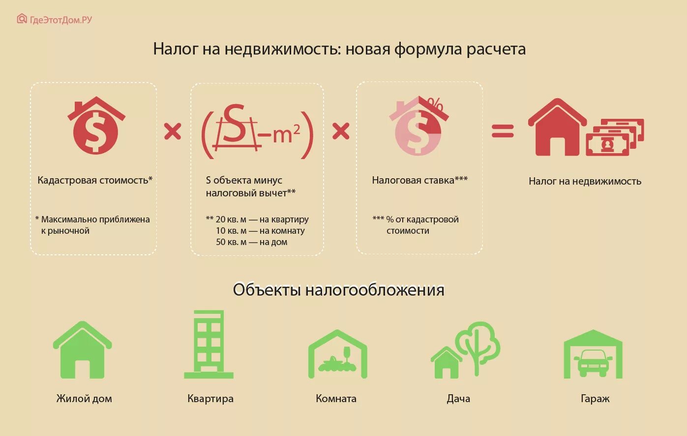 Налогообложение нежилые помещения