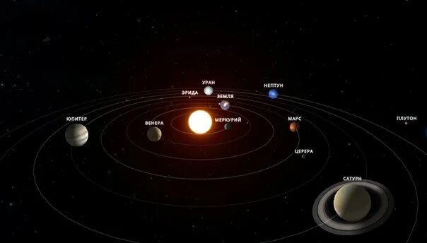 Церера Планета в солнечной системе. Эрида Планета солнечной системы. Эрида расположение в солнечной системе. Расположение Нептуна в солнечной системе.