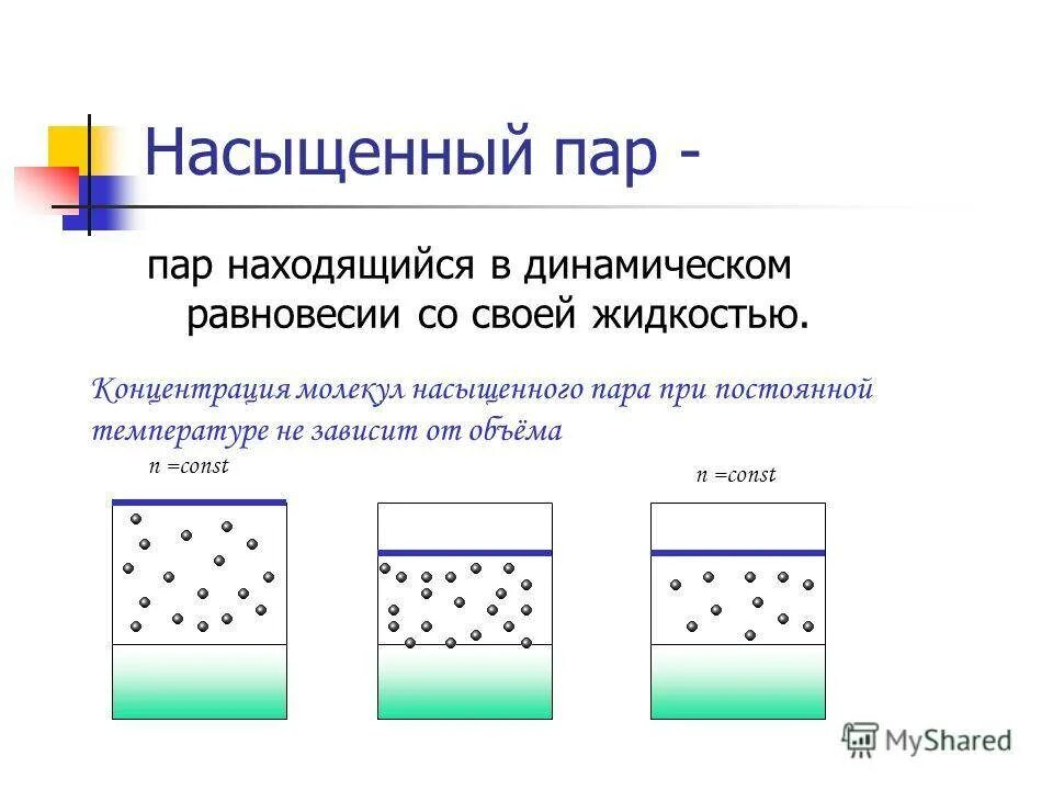 Насыщенный пар. Насыщенный пар воды. Водяной пар насыщенный и ненасыщенный. Насыщенный и ненасыщенный пар физика формулы. Состояние насыщения воды