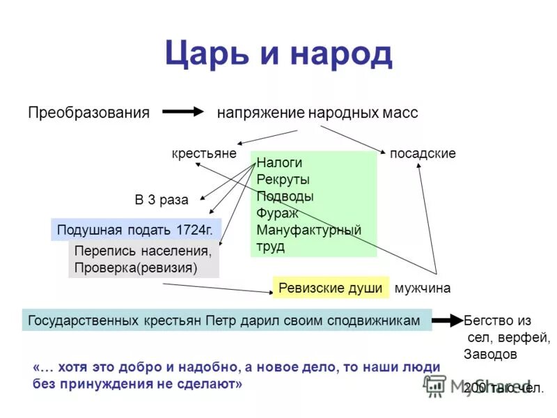 Народ и народная масса