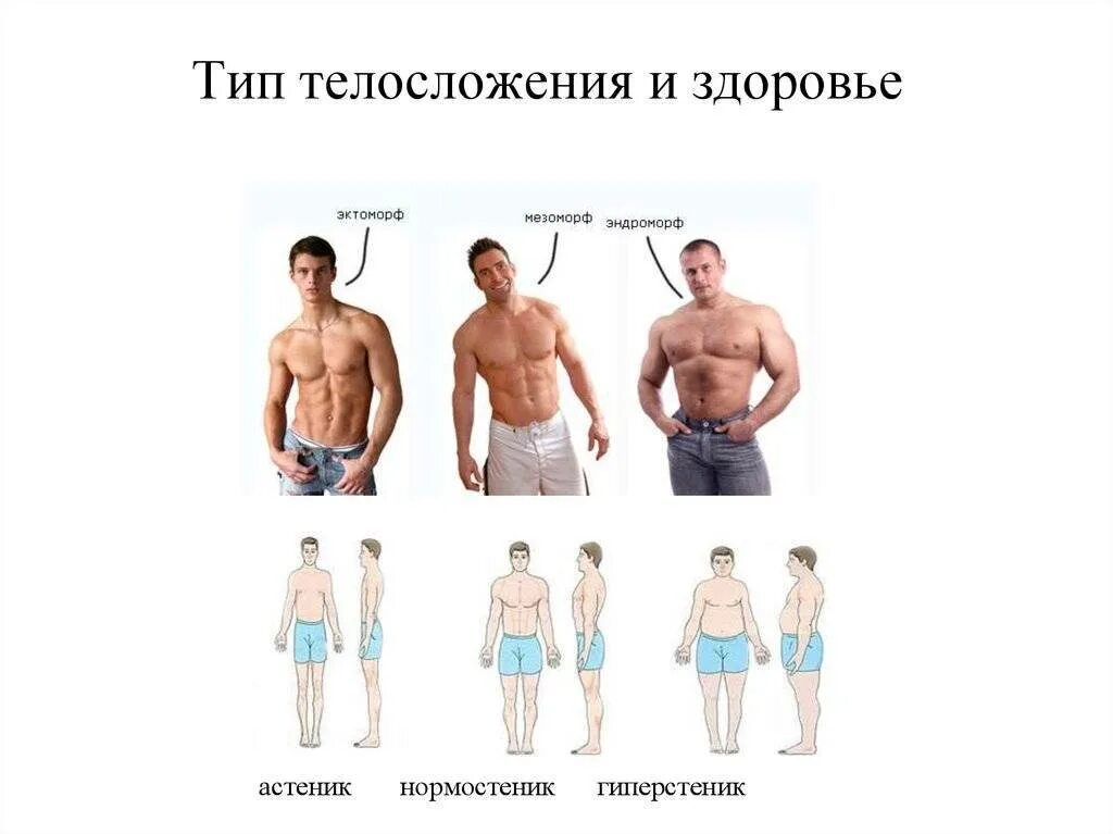 Как определить уровень мужчины