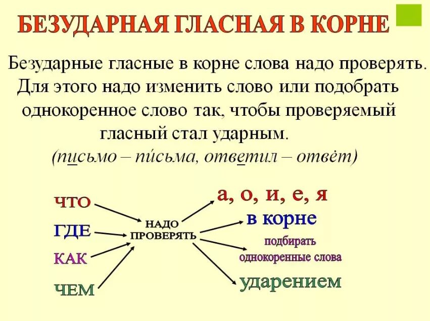 Безударные слова правило